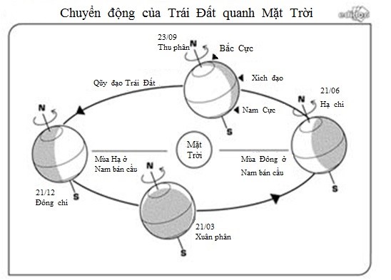 chuyendong