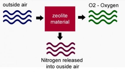oxydetho2
