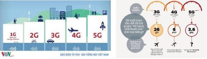 5g1