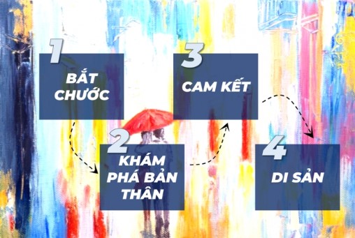 4giaidoan