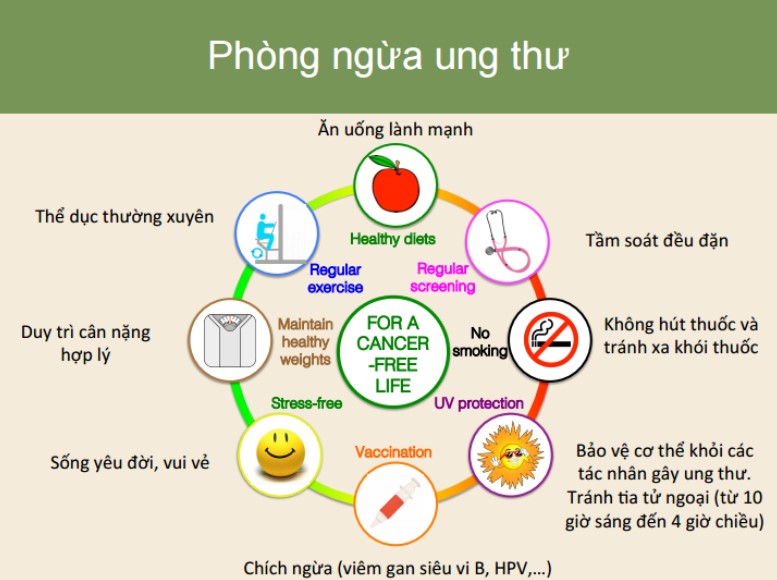 ungthu