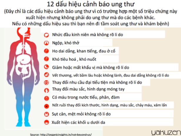 ungthu4