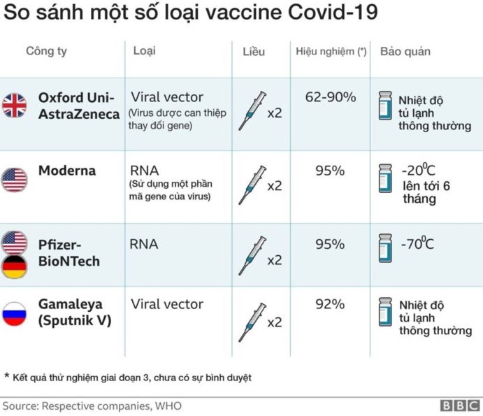 vaccinsosanh