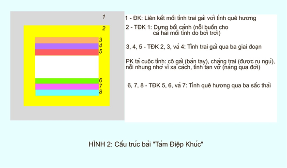 8 diep khuc hinh 2 danlambao