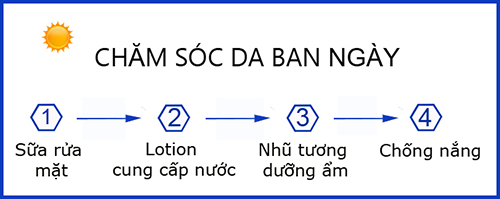 chamsocda3